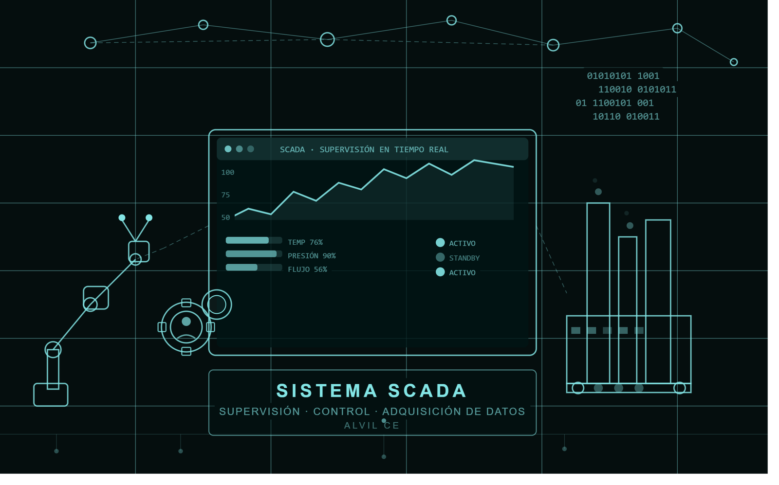¿Qué es un sistema SCADA y por qué su planta lo necesita?